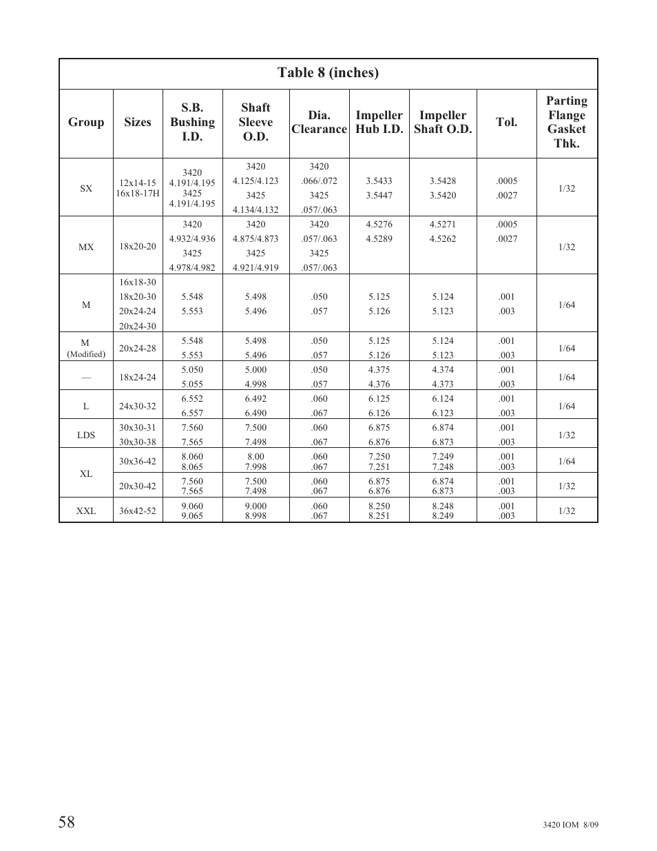 Table 8 (inches) | Goulds Pumps 3420 - IOM User Manual | Page 62 / 120
