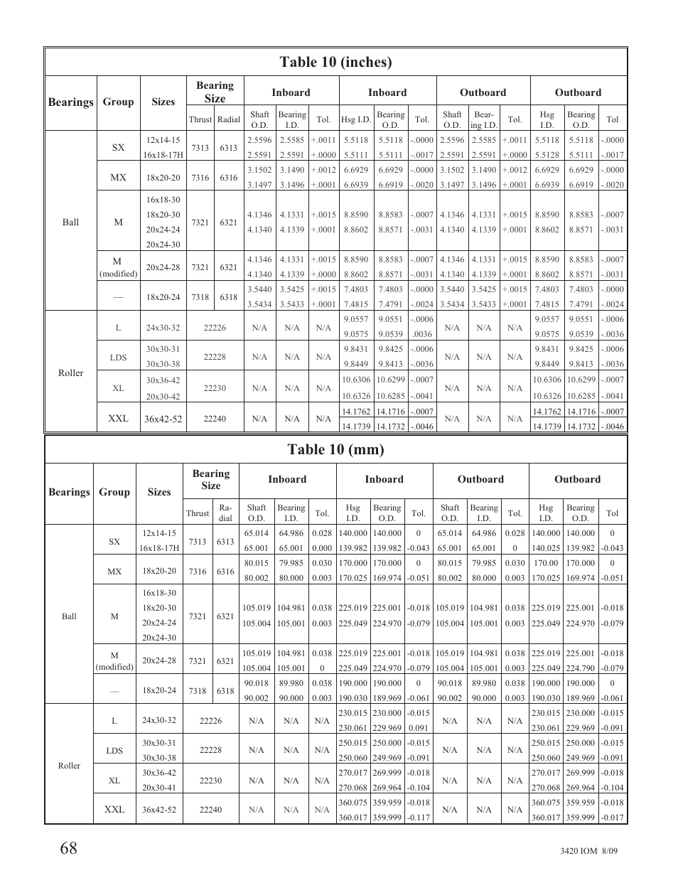 Table 10 (inches), Table 10 (mm), Bearings | Size | Goulds Pumps 3420 - IOM User Manual | Page 72 / 120