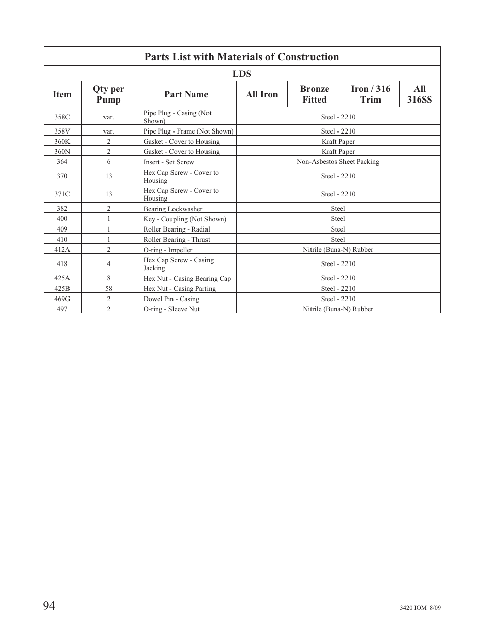 Parts list with materials of construction | Goulds Pumps 3420 - IOM User Manual | Page 98 / 120