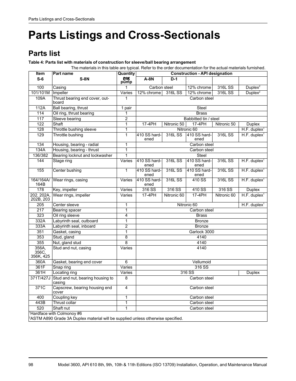 Parts listings and cross-sectionals, Parts list | Goulds Pumps 3600 - IOM User Manual | Page 100 / 110