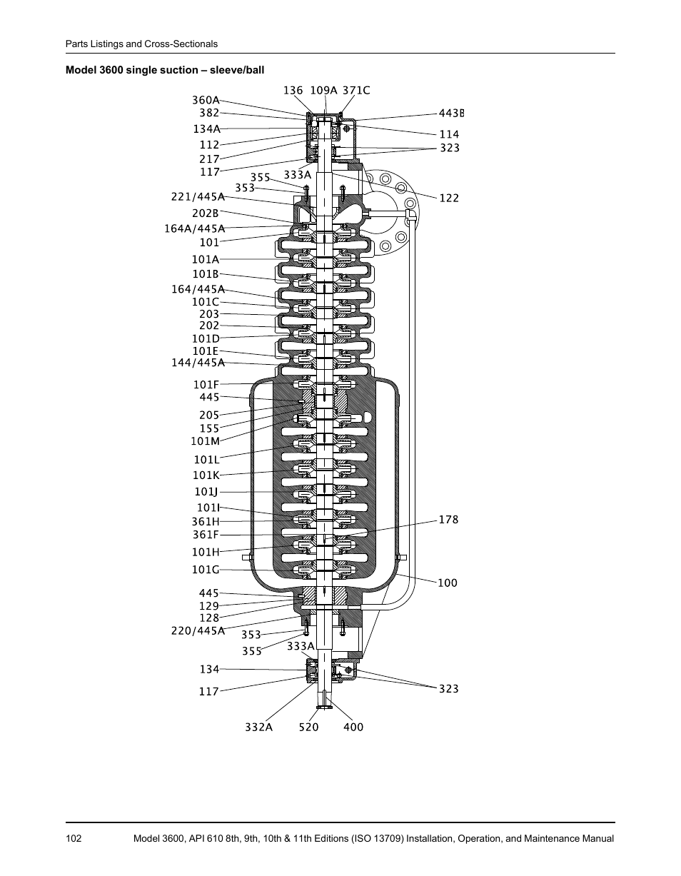 Goulds Pumps 3600 - IOM User Manual | Page 104 / 110