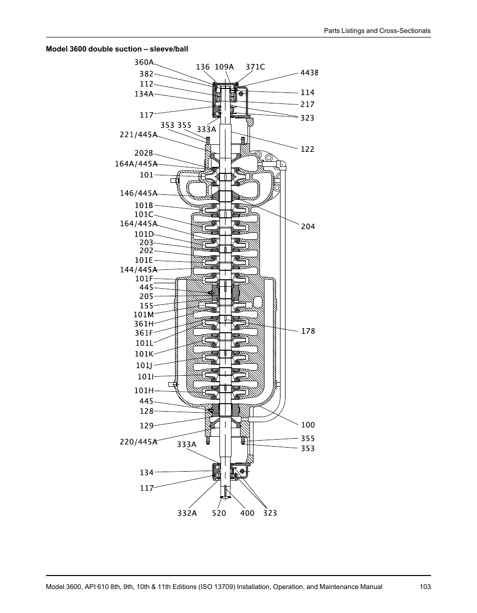 Goulds Pumps 3600 - IOM User Manual | Page 105 / 110