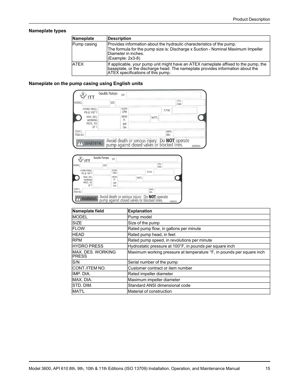 Goulds Pumps 3600 - IOM User Manual | Page 17 / 110