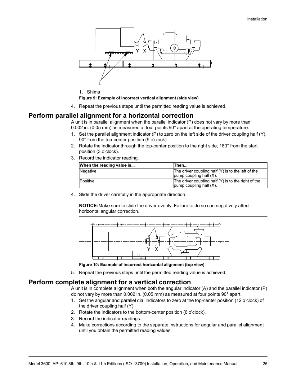 Goulds Pumps 3600 - IOM User Manual | Page 27 / 110