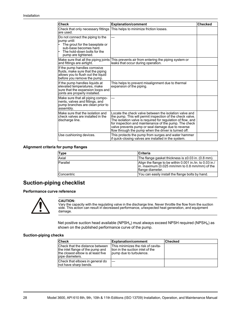 Suction-piping checklist | Goulds Pumps 3600 - IOM User Manual | Page 30 / 110