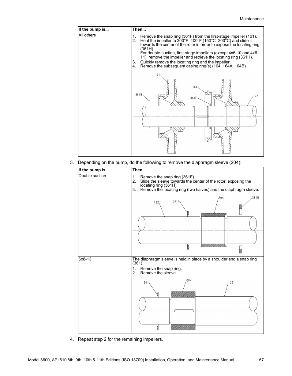 Goulds Pumps 3600 - IOM User Manual | Page 69 / 110
