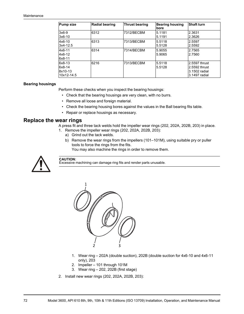 Replace the wear rings | Goulds Pumps 3600 - IOM User Manual | Page 74 / 110