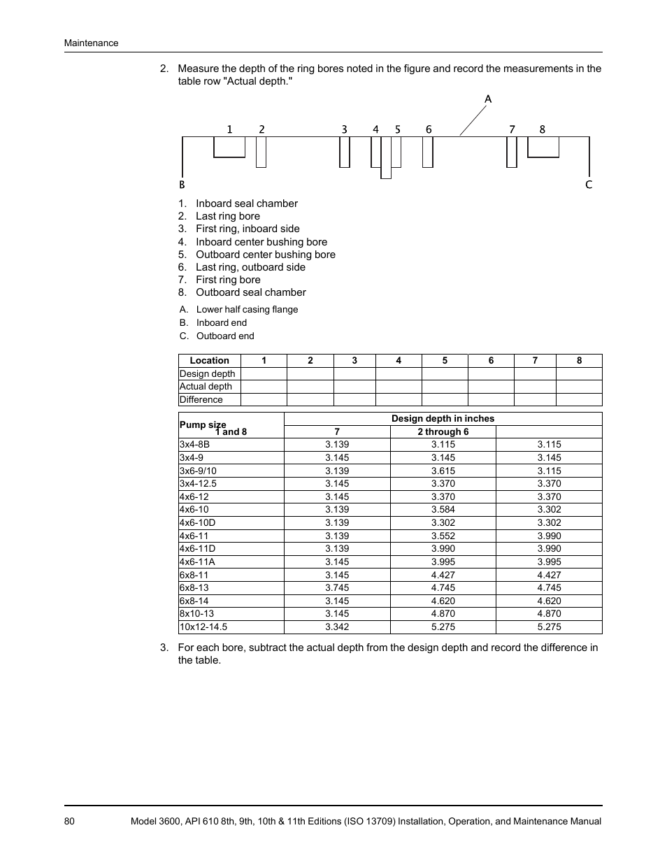 Goulds Pumps 3600 - IOM User Manual | Page 82 / 110