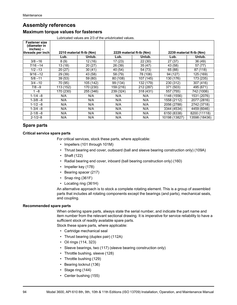 Assembly references, Maximum torque values for fasteners, Spare parts | Goulds Pumps 3600 - IOM User Manual | Page 96 / 110