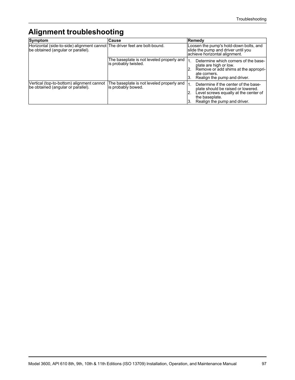 Alignment troubleshooting | Goulds Pumps 3600 - IOM User Manual | Page 99 / 110