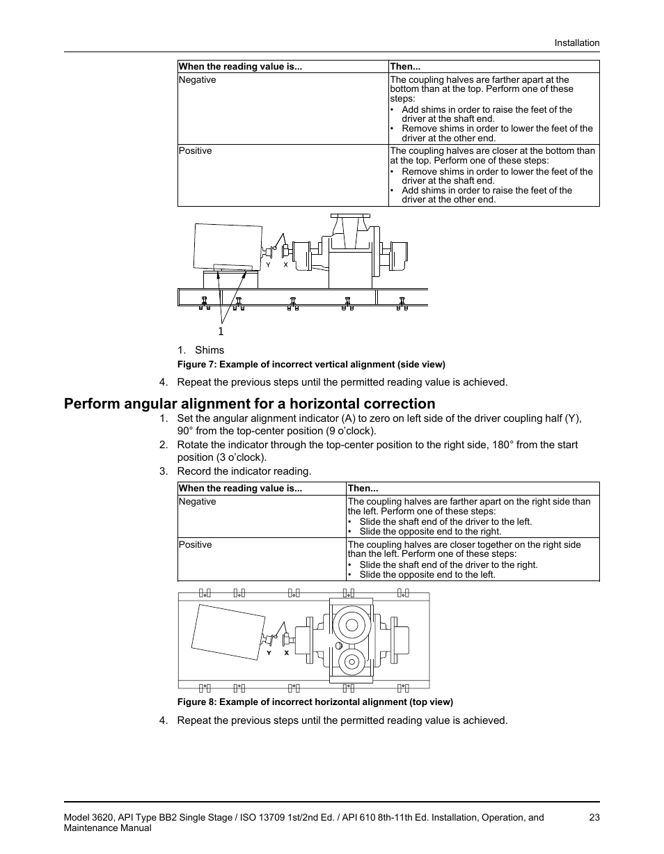 Goulds Pumps 3620 - IOM User Manual | Page 25 / 98
