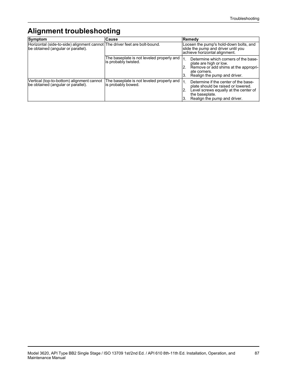 Alignment troubleshooting | Goulds Pumps 3620 - IOM User Manual | Page 89 / 98