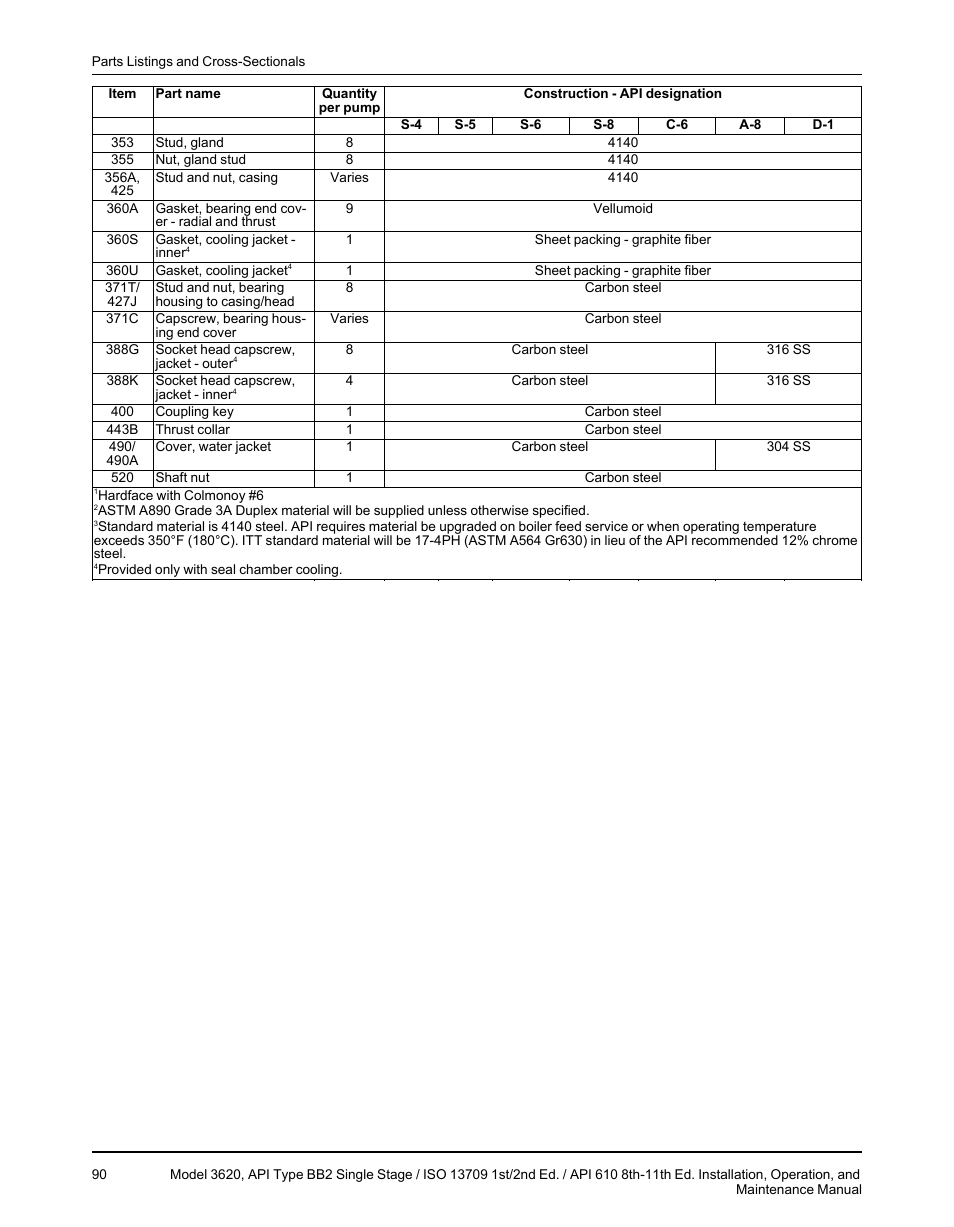 Goulds Pumps 3620 - IOM User Manual | Page 92 / 98