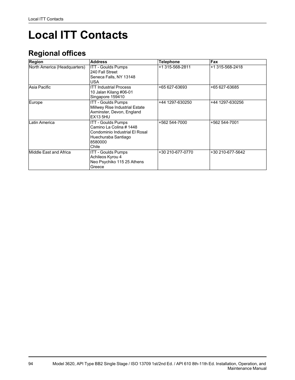 Local itt contacts, Regional offices | Goulds Pumps 3620 - IOM User Manual | Page 96 / 98