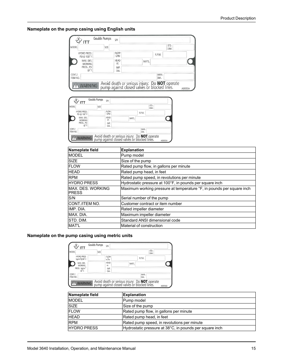 Goulds Pumps 3640 - IOM User Manual | Page 17 / 98