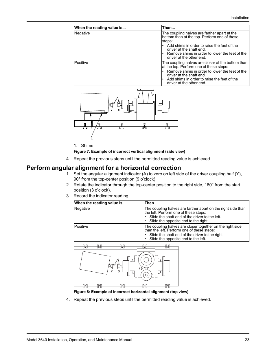 Goulds Pumps 3640 - IOM User Manual | Page 25 / 98