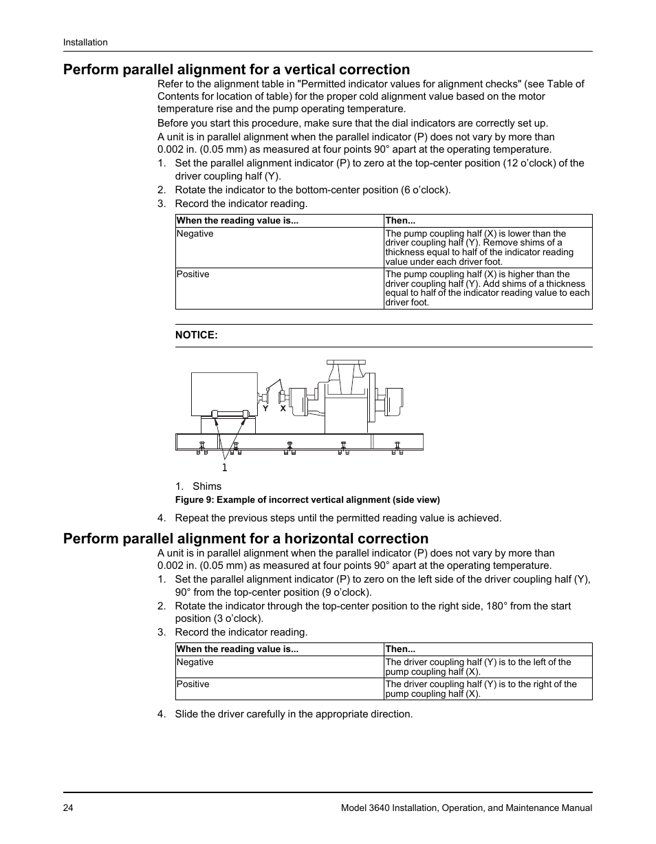 Goulds Pumps 3640 - IOM User Manual | Page 26 / 98
