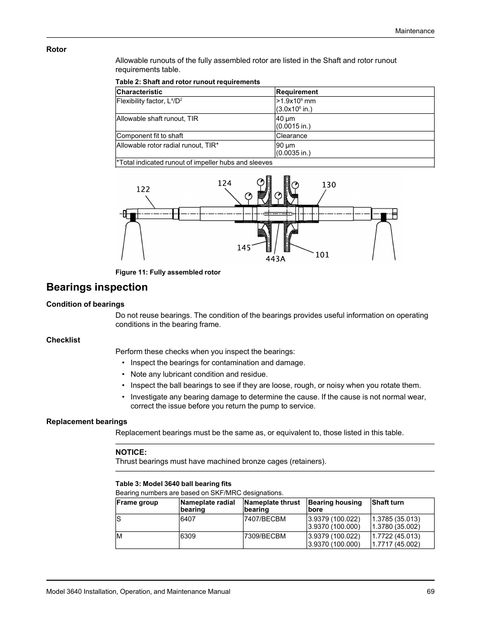 Bearings inspection | Goulds Pumps 3640 - IOM User Manual | Page 71 / 98