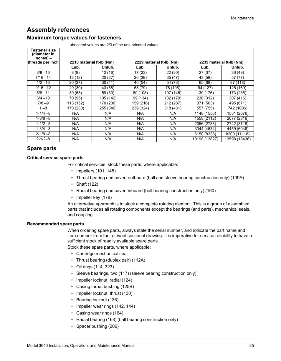 Assembly references, Maximum torque values for fasteners, Spare parts | Goulds Pumps 3640 - IOM User Manual | Page 87 / 98