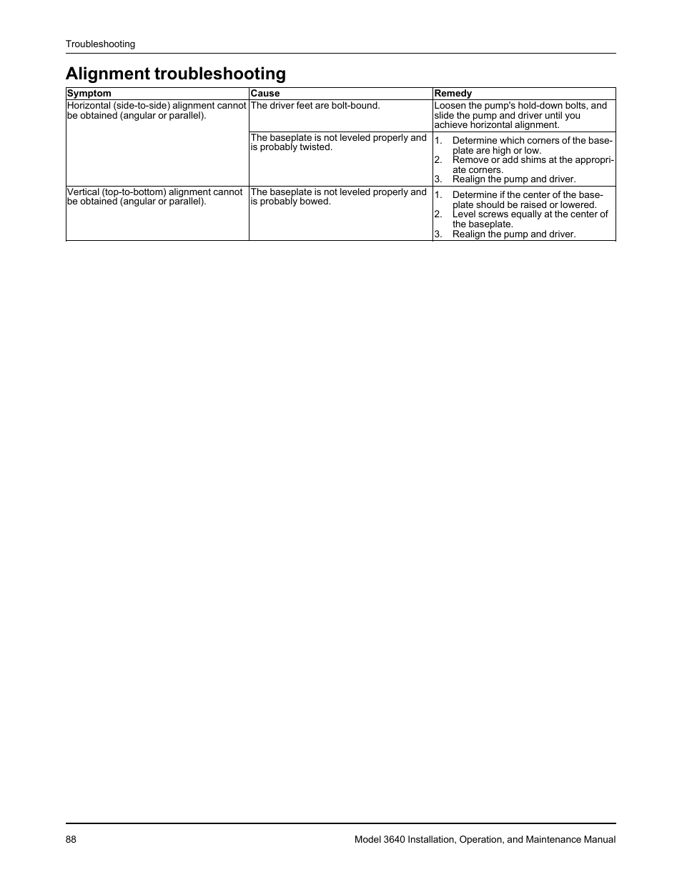 Alignment troubleshooting | Goulds Pumps 3640 - IOM User Manual | Page 90 / 98