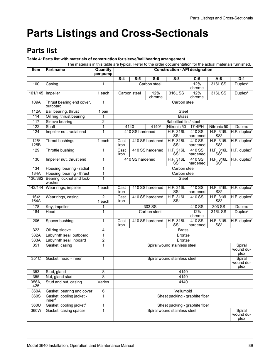 Parts listings and cross-sectionals, Parts list | Goulds Pumps 3640 - IOM User Manual | Page 91 / 98