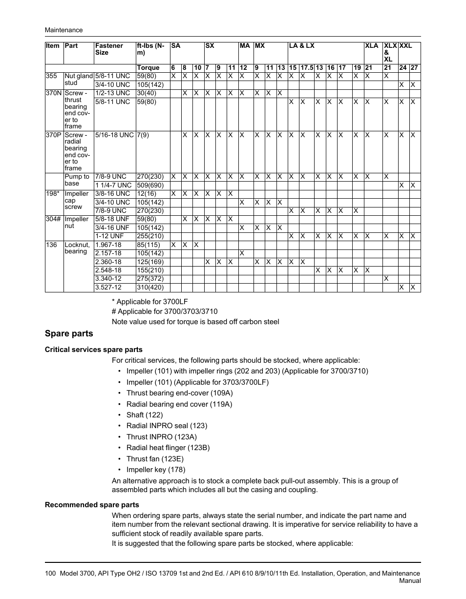 Spare parts | Goulds Pumps 3700 - IOM User Manual | Page 102 / 110
