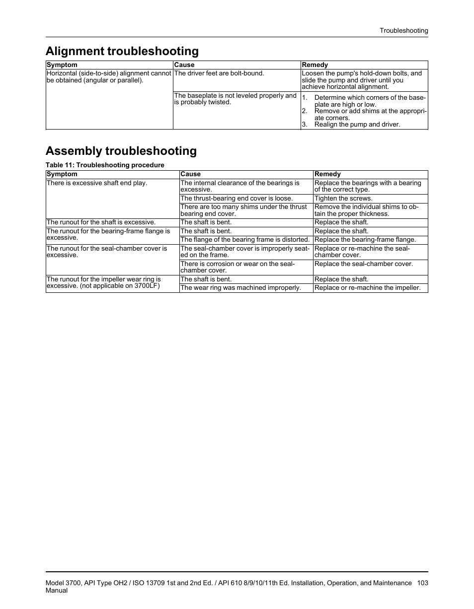 Alignment troubleshooting, Assembly troubleshooting | Goulds Pumps 3700 - IOM User Manual | Page 105 / 110