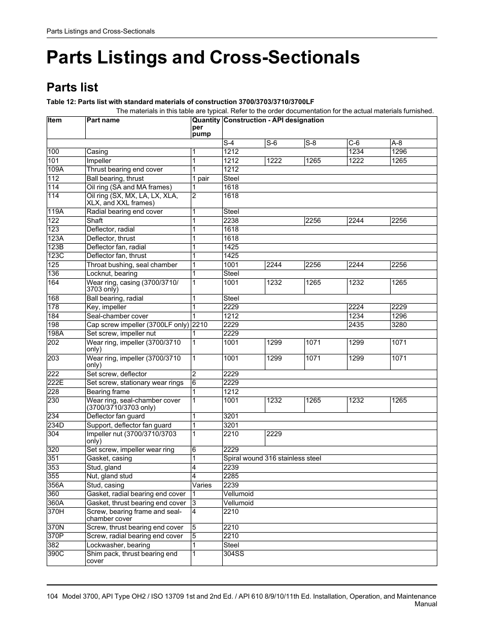 Parts listings and cross-sectionals, Parts list | Goulds Pumps 3700 - IOM User Manual | Page 106 / 110