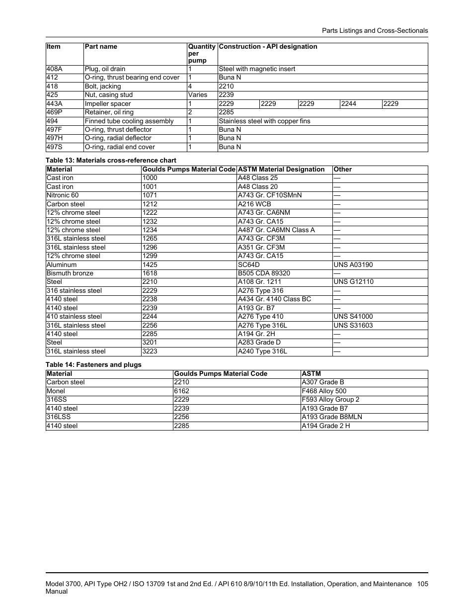 Goulds Pumps 3700 - IOM User Manual | Page 107 / 110