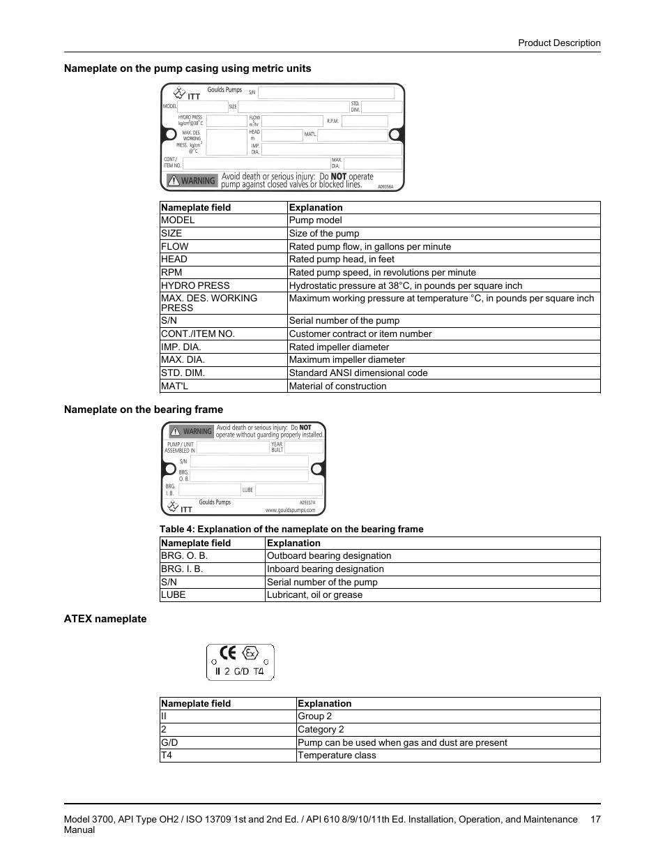 Goulds Pumps 3700 - IOM User Manual | Page 19 / 110