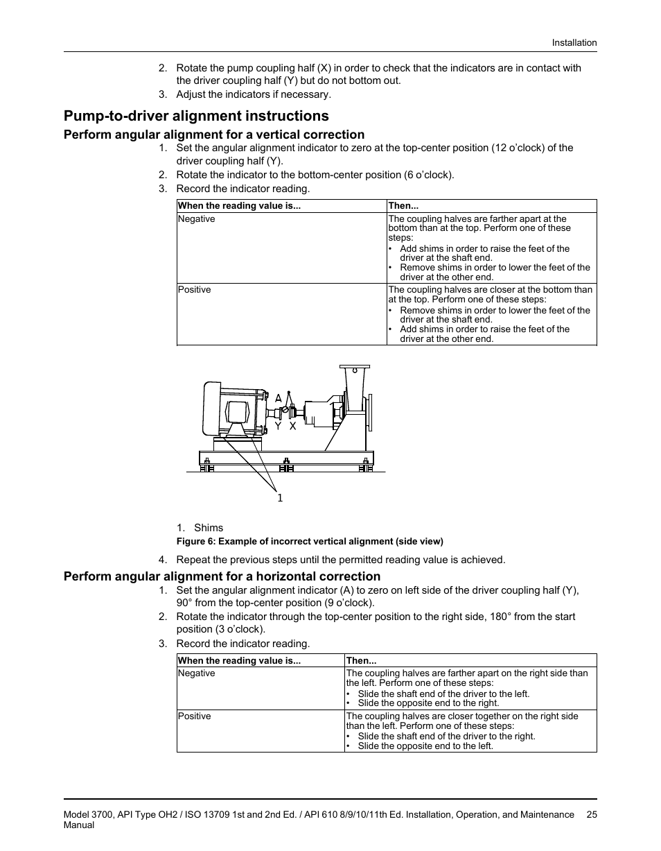 Pump-to-driver alignment instructions | Goulds Pumps 3700 - IOM User Manual | Page 27 / 110