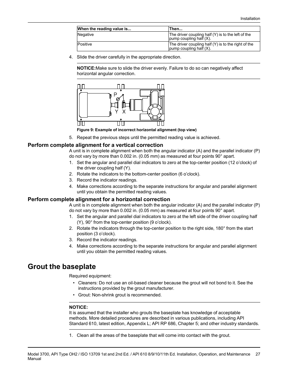 Grout the baseplate | Goulds Pumps 3700 - IOM User Manual | Page 29 / 110