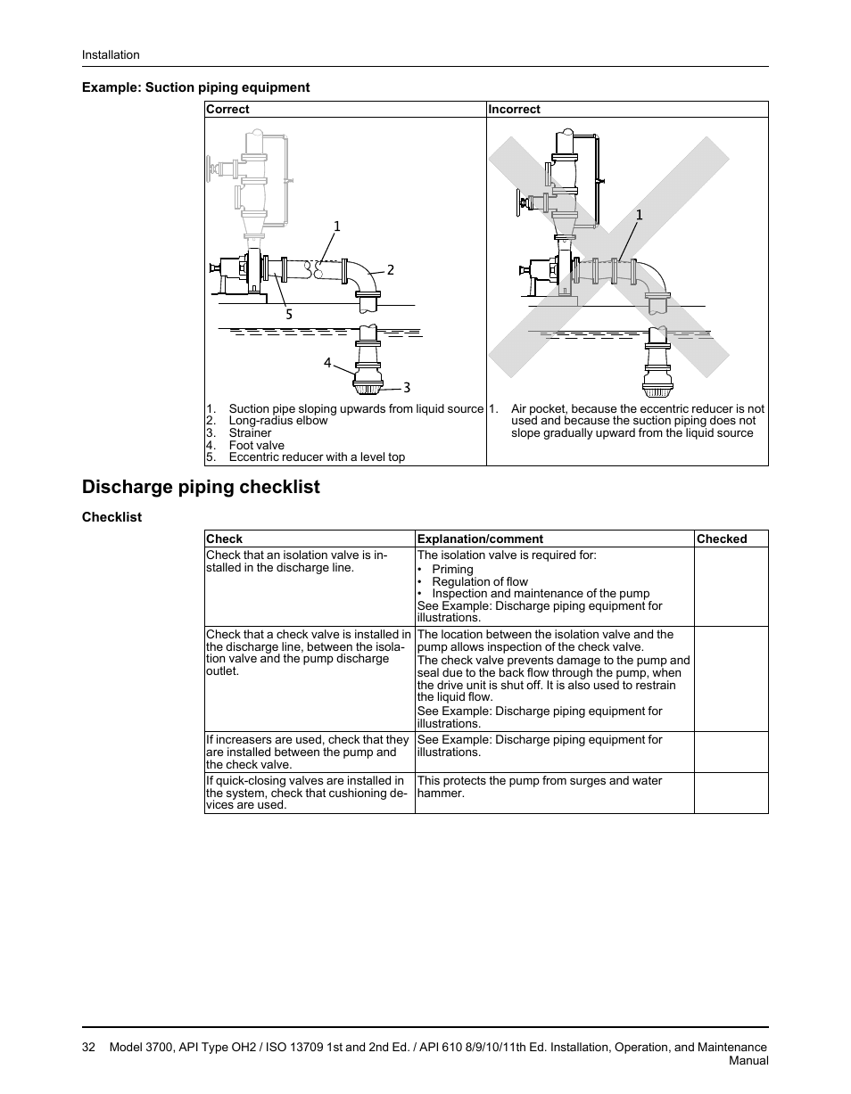 Discharge piping checklist | Goulds Pumps 3700 - IOM User Manual | Page 34 / 110