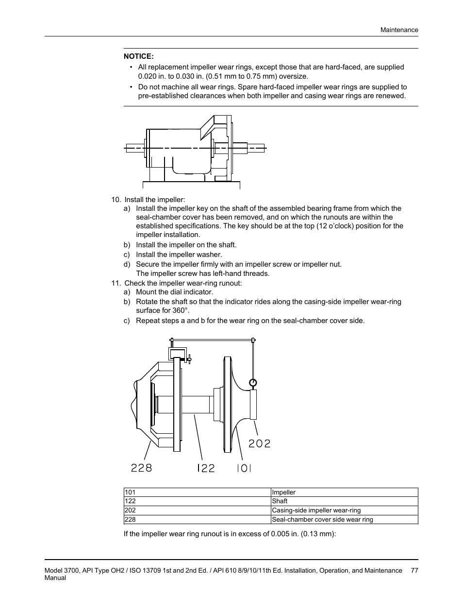Goulds Pumps 3700 - IOM User Manual | Page 79 / 110
