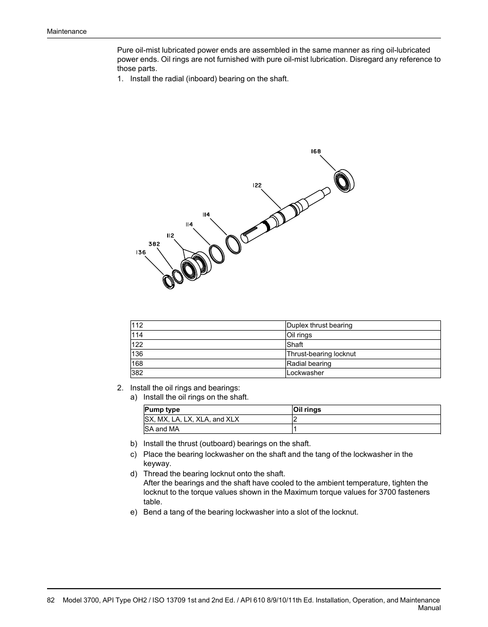 Goulds Pumps 3700 - IOM User Manual | Page 84 / 110
