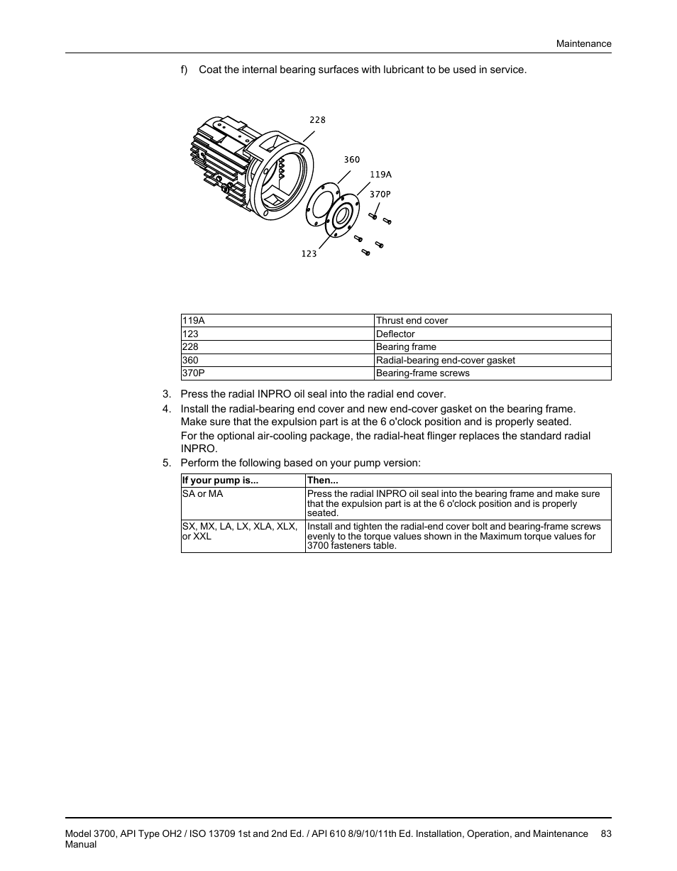 Goulds Pumps 3700 - IOM User Manual | Page 85 / 110