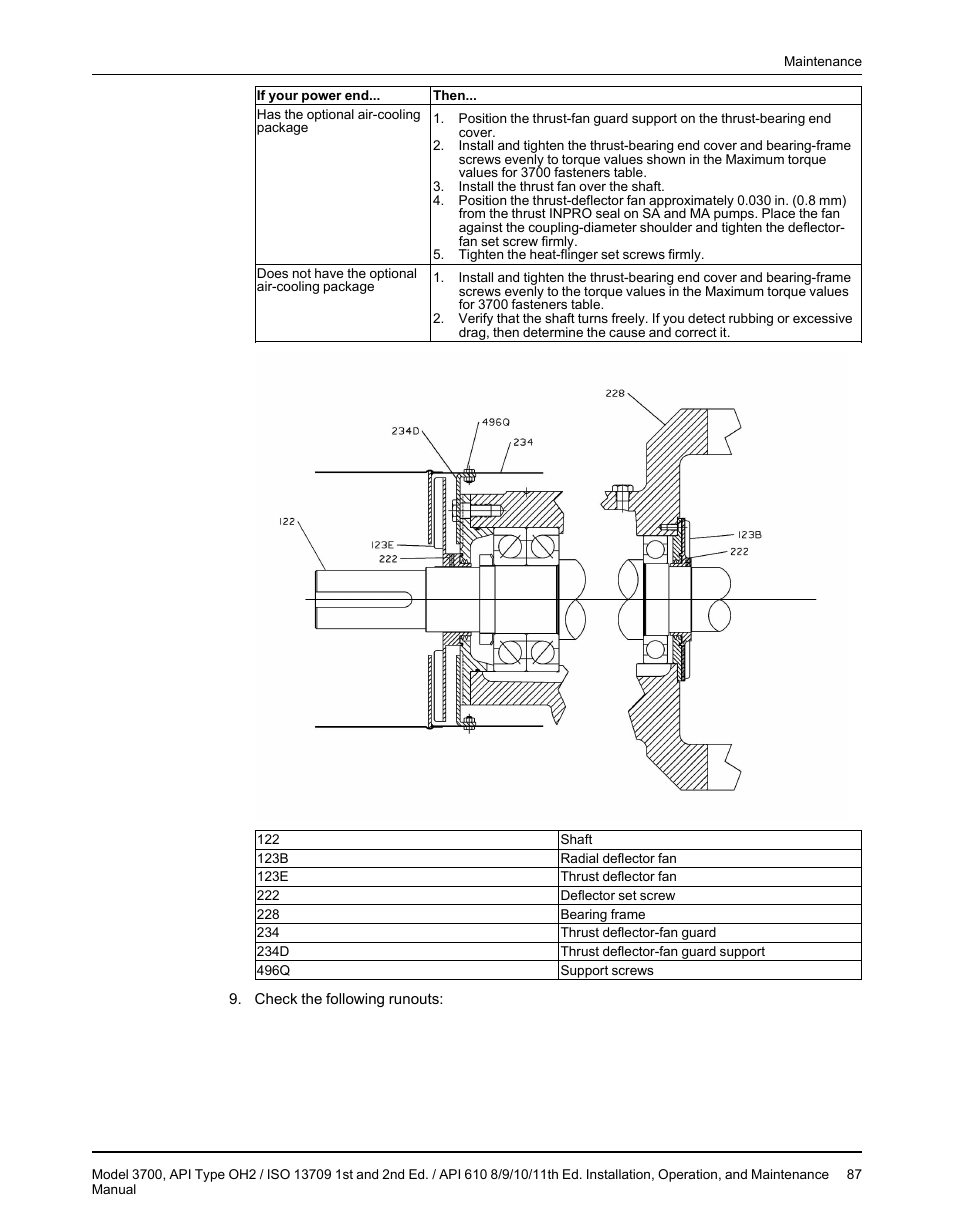 Goulds Pumps 3700 - IOM User Manual | Page 89 / 110