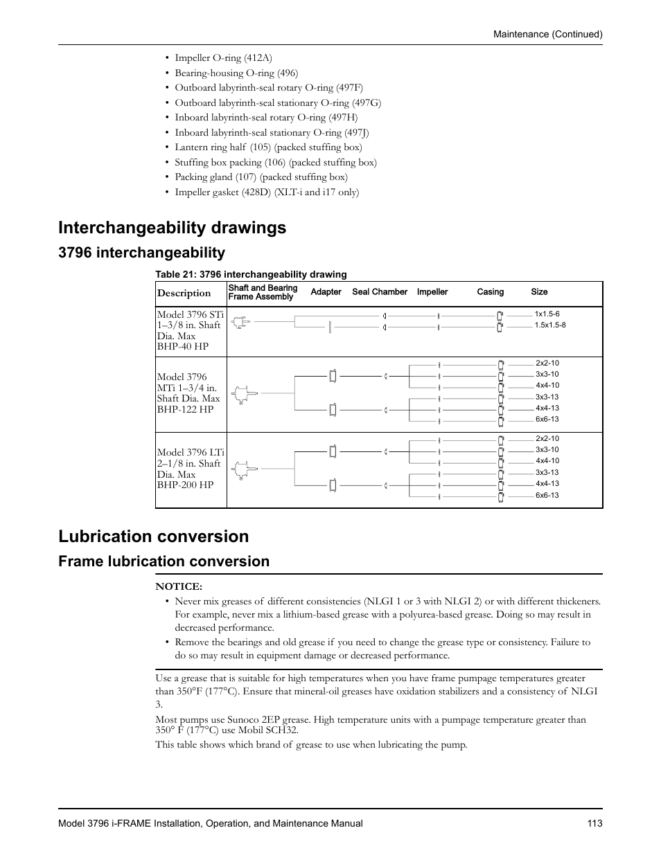 Interchangeability drawings, 3796 interchangeability, Lubrication conversion | Frame lubrication conversion, Rame lubrication conversion | Goulds Pumps 3796 i-FRAME - IOM User Manual | Page 115 / 134