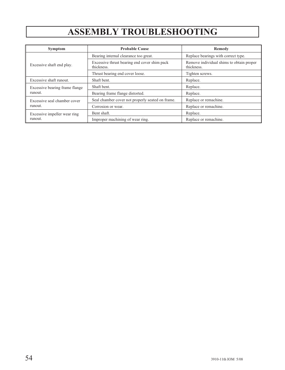 Assembly troubleshooting | Goulds Pumps 3910 11th ed. - IOM User Manual | Page 54 / 80