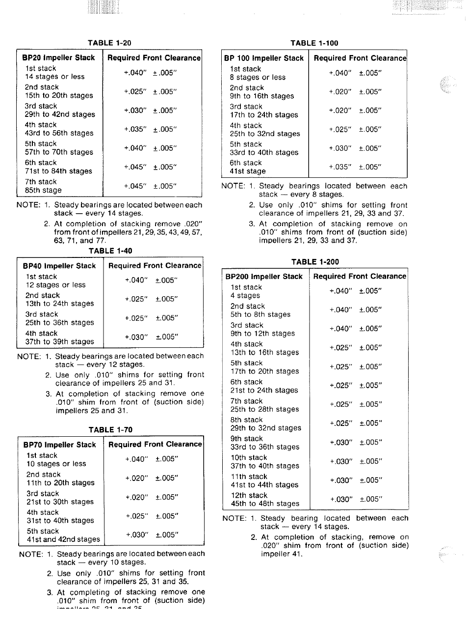 Goulds Pumps 3935 - IOM User Manual | Page 18 / 24