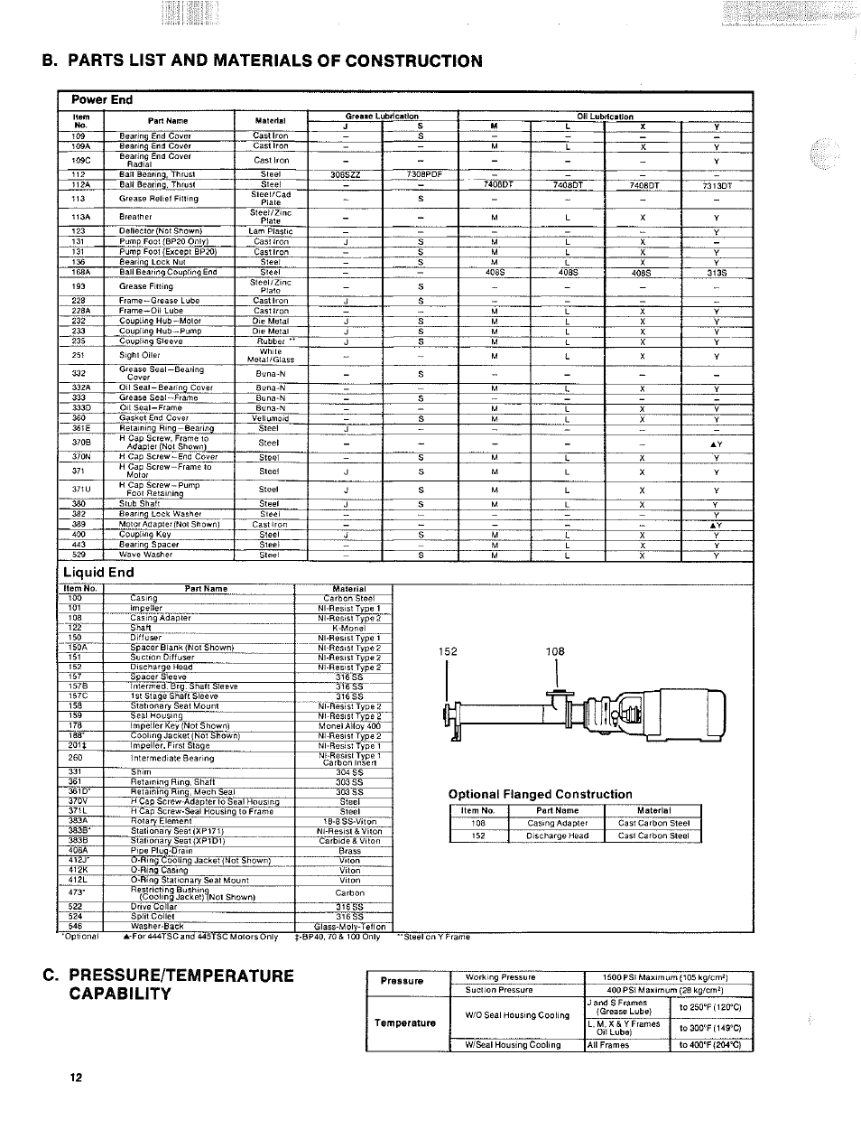 Goulds Pumps 3935 - IOM User Manual | Page 20 / 24