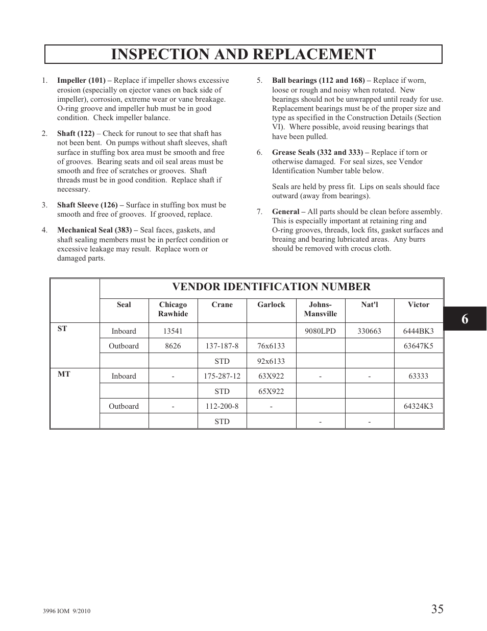 Inspection and replacement, Vendor identification number | Goulds Pumps 3996 - IOM User Manual | Page 39 / 52