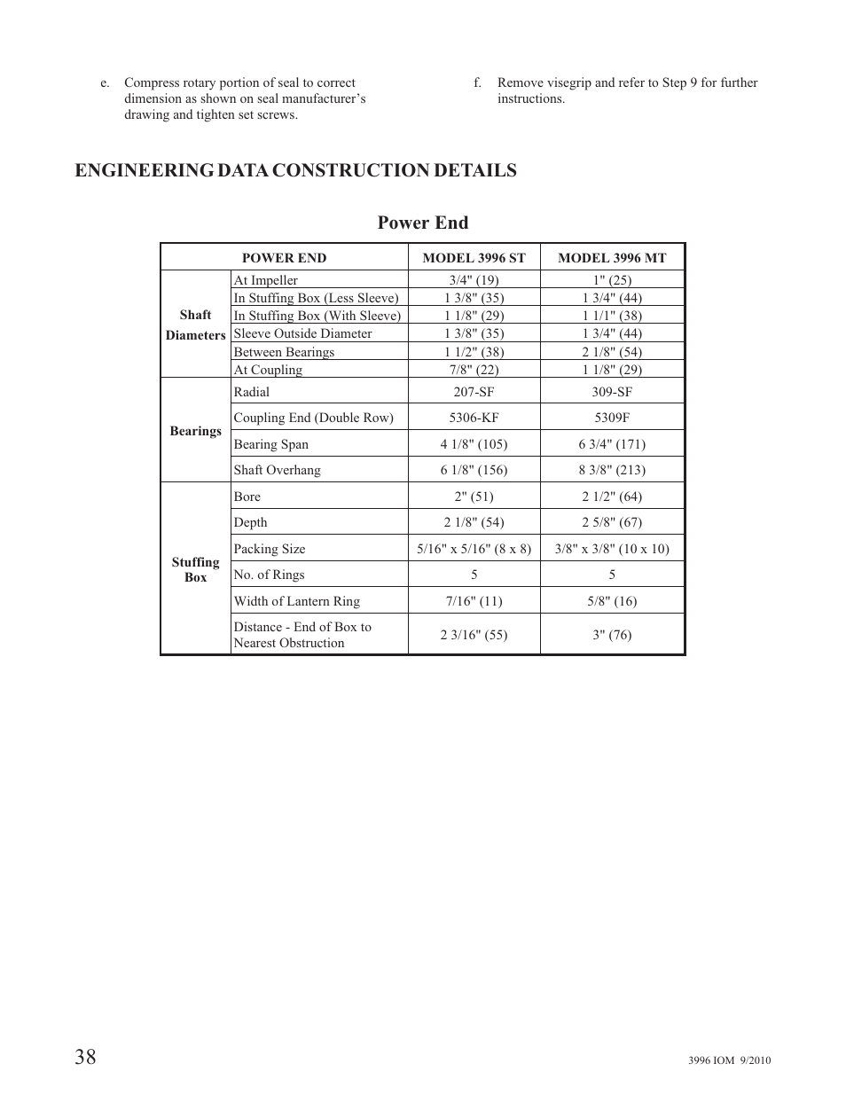 Engineering data construction details power end | Goulds Pumps 3996 - IOM User Manual | Page 42 / 52