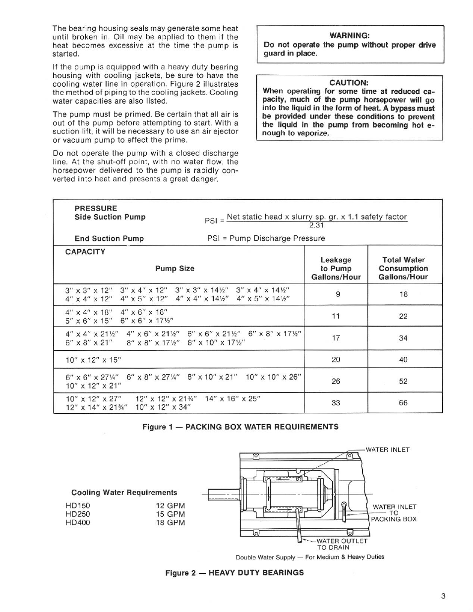 Goulds Pumps 5050 - IOM User Manual | Page 13 / 24