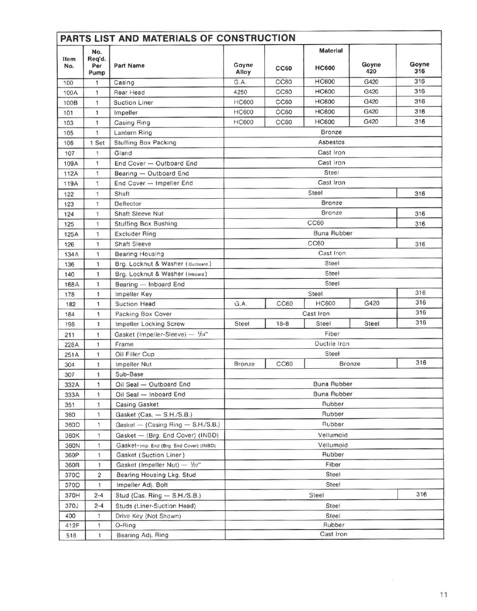 Goulds Pumps 5050 - IOM User Manual | Page 21 / 24