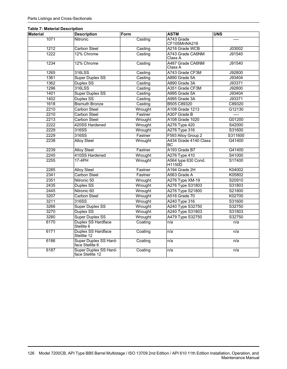 Goulds Pumps 7200CB - IOM User Manual | Page 128 / 132