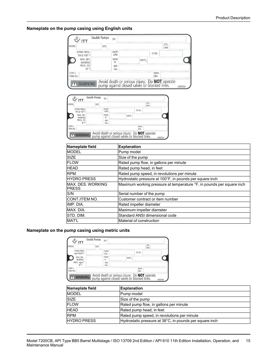 Goulds Pumps 7200CB - IOM User Manual | Page 17 / 132