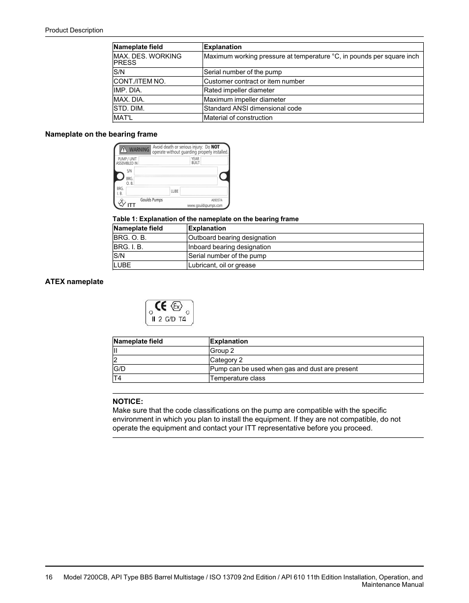 Goulds Pumps 7200CB - IOM User Manual | Page 18 / 132
