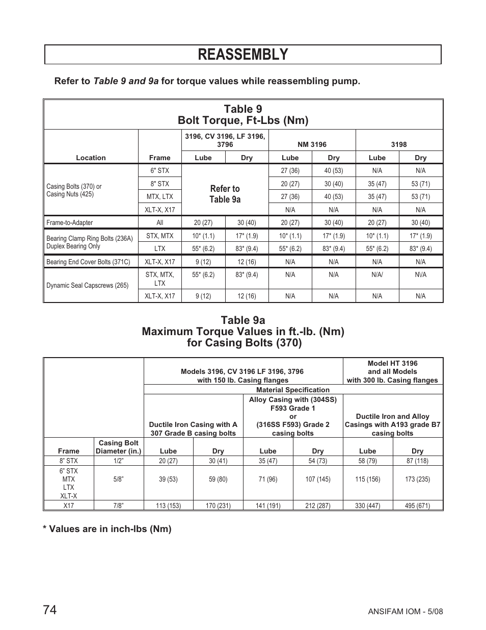 Reassembly, Table 9 bolt torque, ft-lbs (nm), Refer to table 9a | Goulds Pumps ANSI FAMILY IOM (ATEX Compliant) User Manual | Page 9 / 45