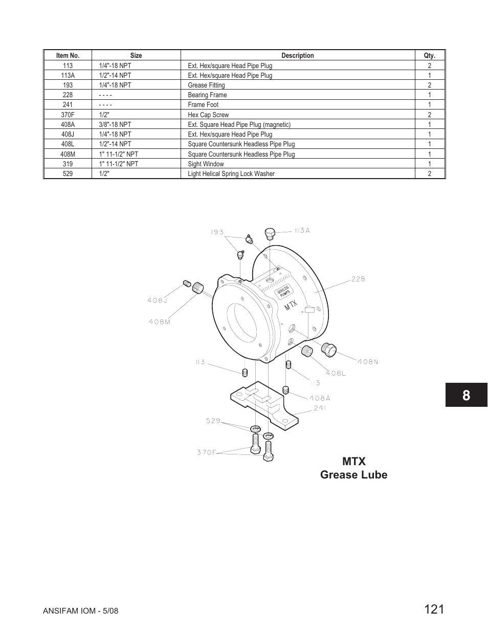 Mtx grease lube | Goulds Pumps ANSI FAMILY IOM (ATEX Compliant) User Manual | Page 19 / 42
